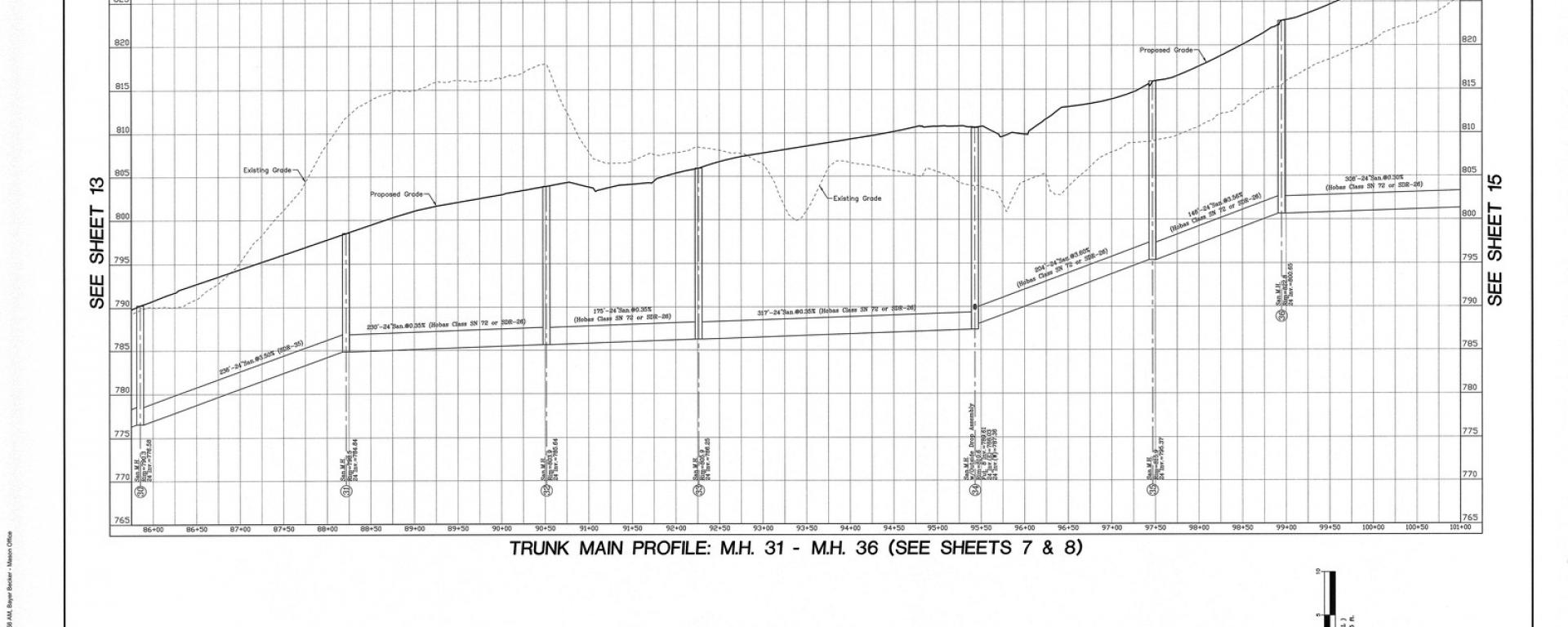 waste water main rendering